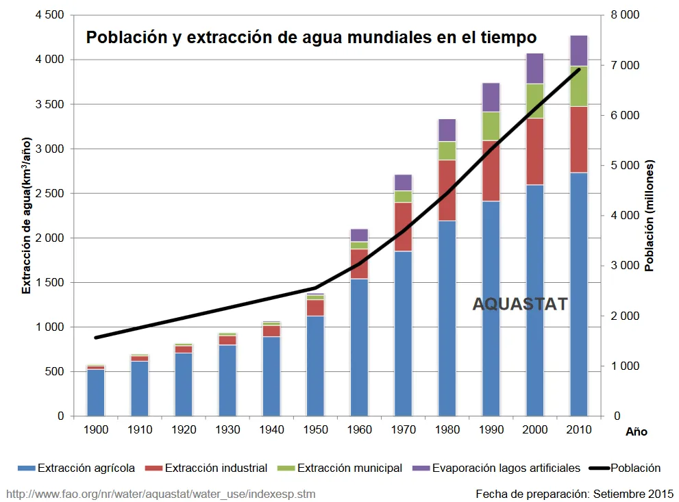 poblacion-extracción-uso-1