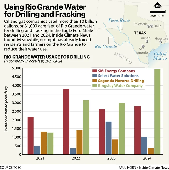 RioGrandeFrackingWaterChart700px